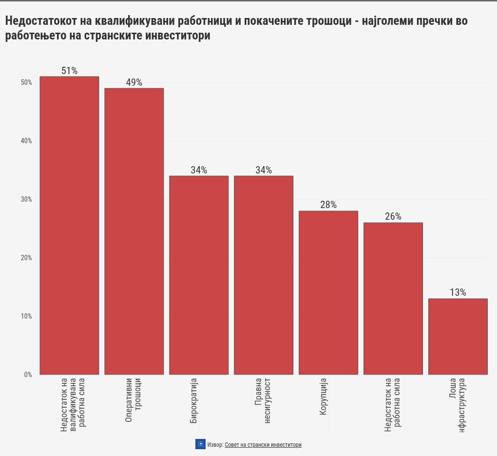 chart visualization